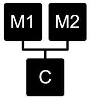 FM2 modulation matrix