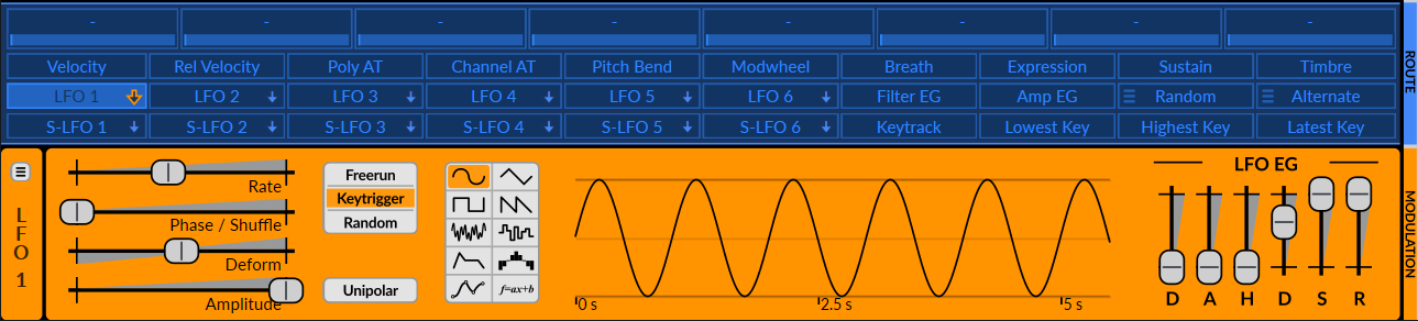 Illustration 22: Modulation and routing