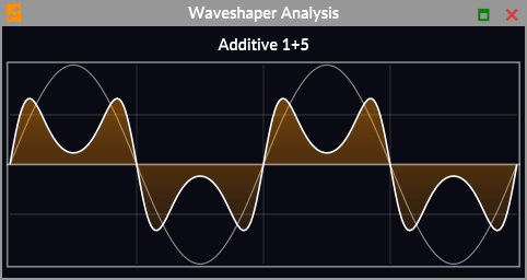 Illustration 21: Waveshaper analysis
