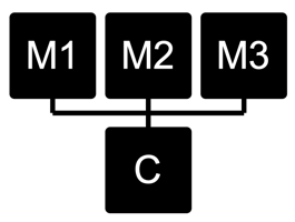 FM3 modulation matrix