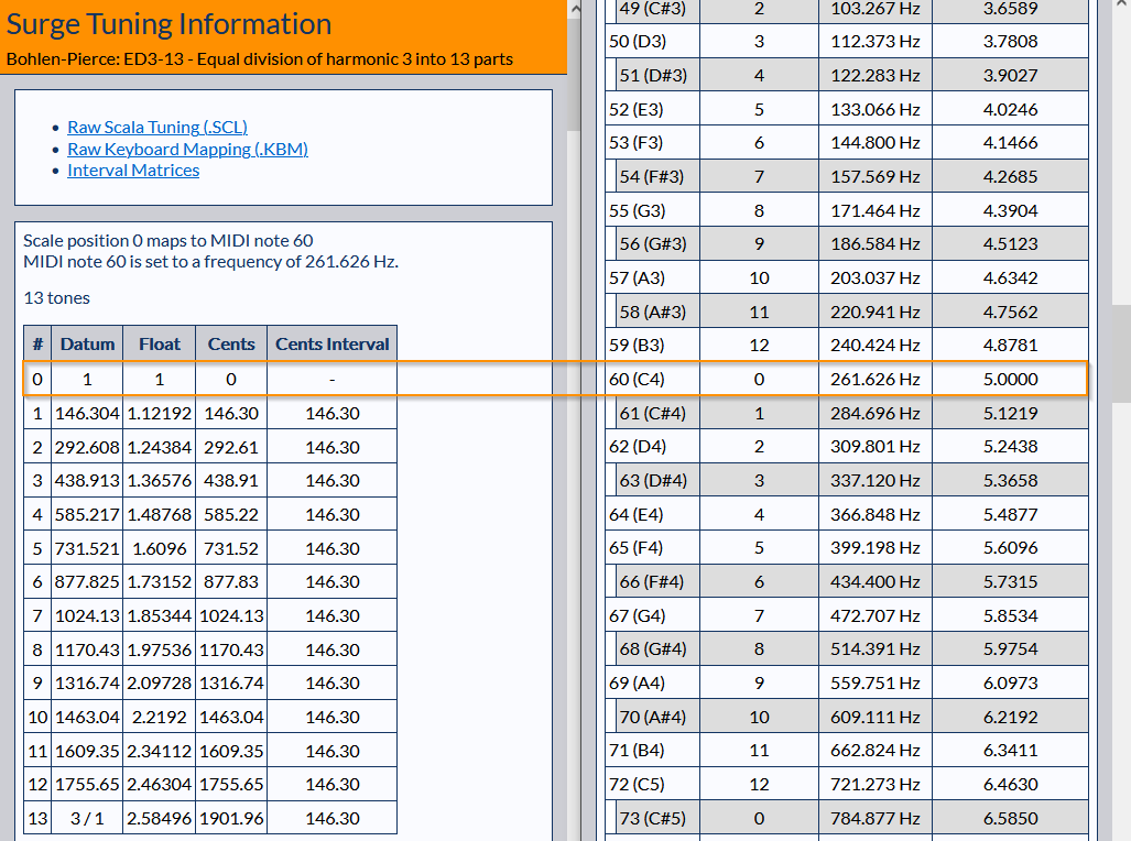 Illustration 7: Tuning editor HTML export