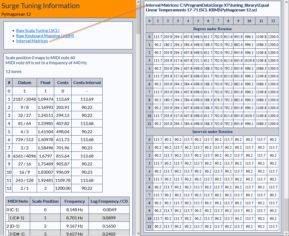 Illustration 11: Interval matrices link