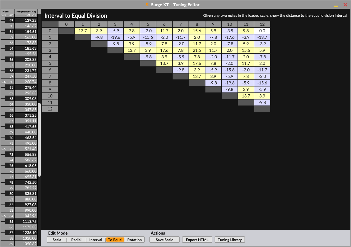 Illustration 4: To equal tuning editor