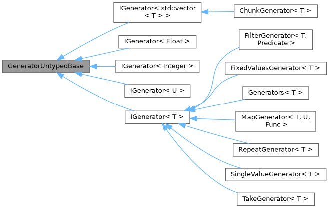 sst-filters: GeneratorUntypedBase Class Reference