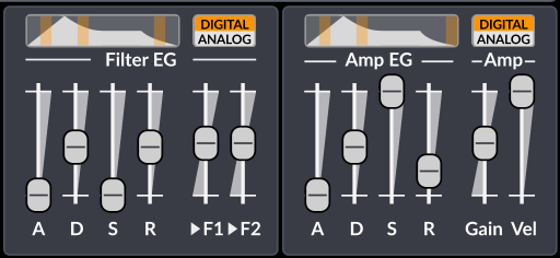 Illustration 17: Envelope generators