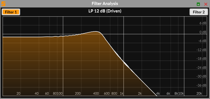 Illustration 16: Filter Analysis
