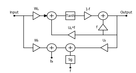 Illustration 77: Neuron diagram