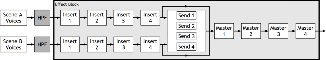 Illustration 58: The effect block