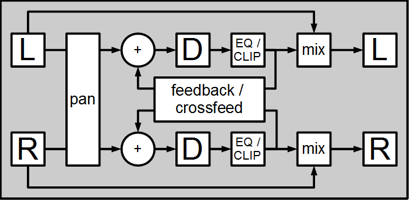 Illustration 78: Delay algorithm block diagram