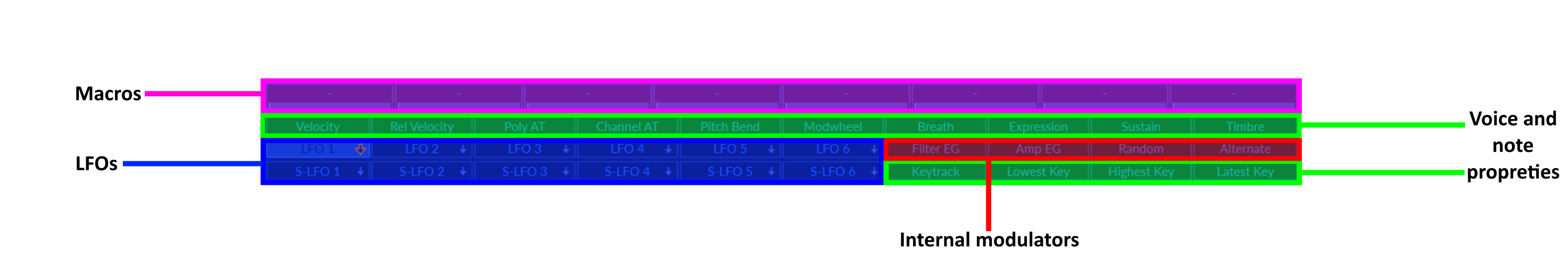Illustration 36: Routing bar sections