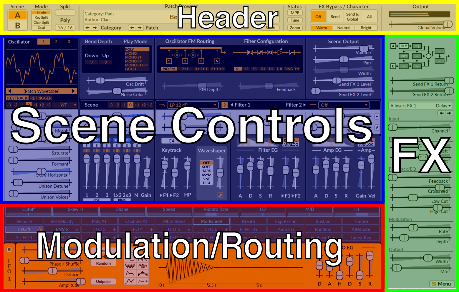 Illustration 1: The four sections of the Surge XT display.