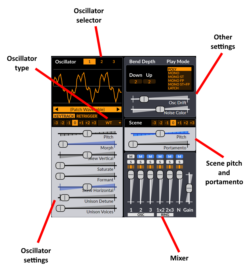 Illustration 14: Sound generation