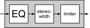 Illustration 79: Conditioner block diagram