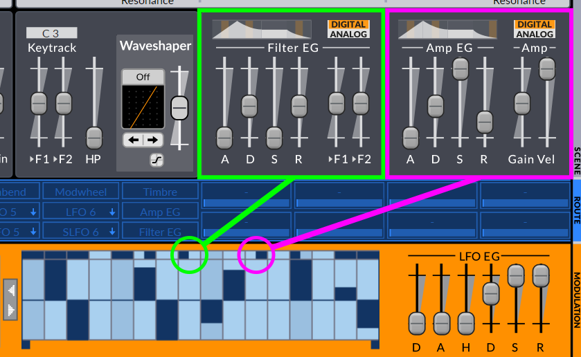 Illustration 48: Trigger lanes